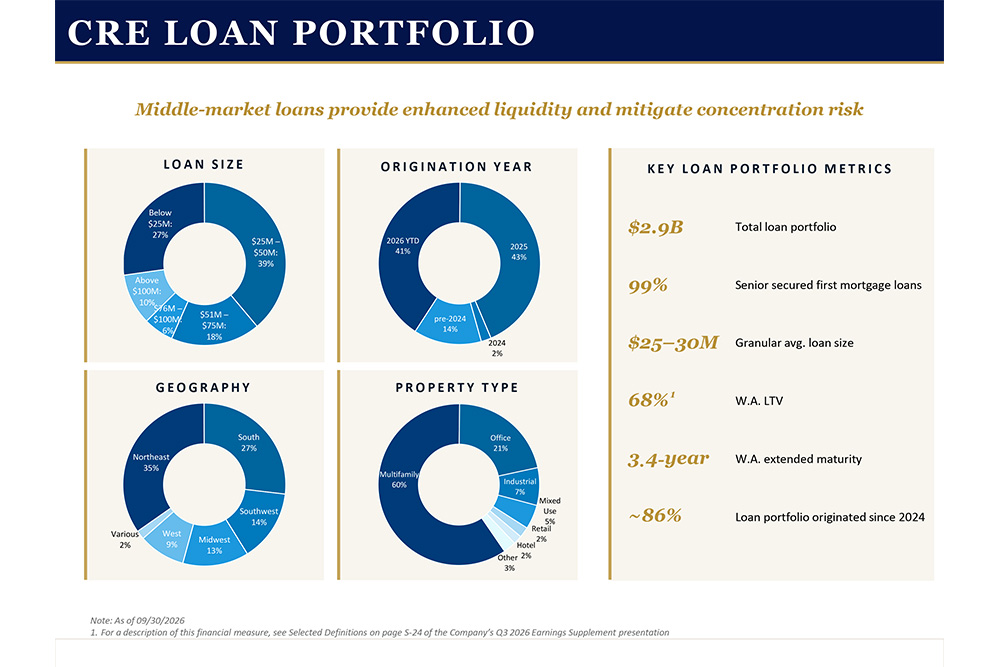 Ladder Capital Loan Portfolio Summary 09-30-2026